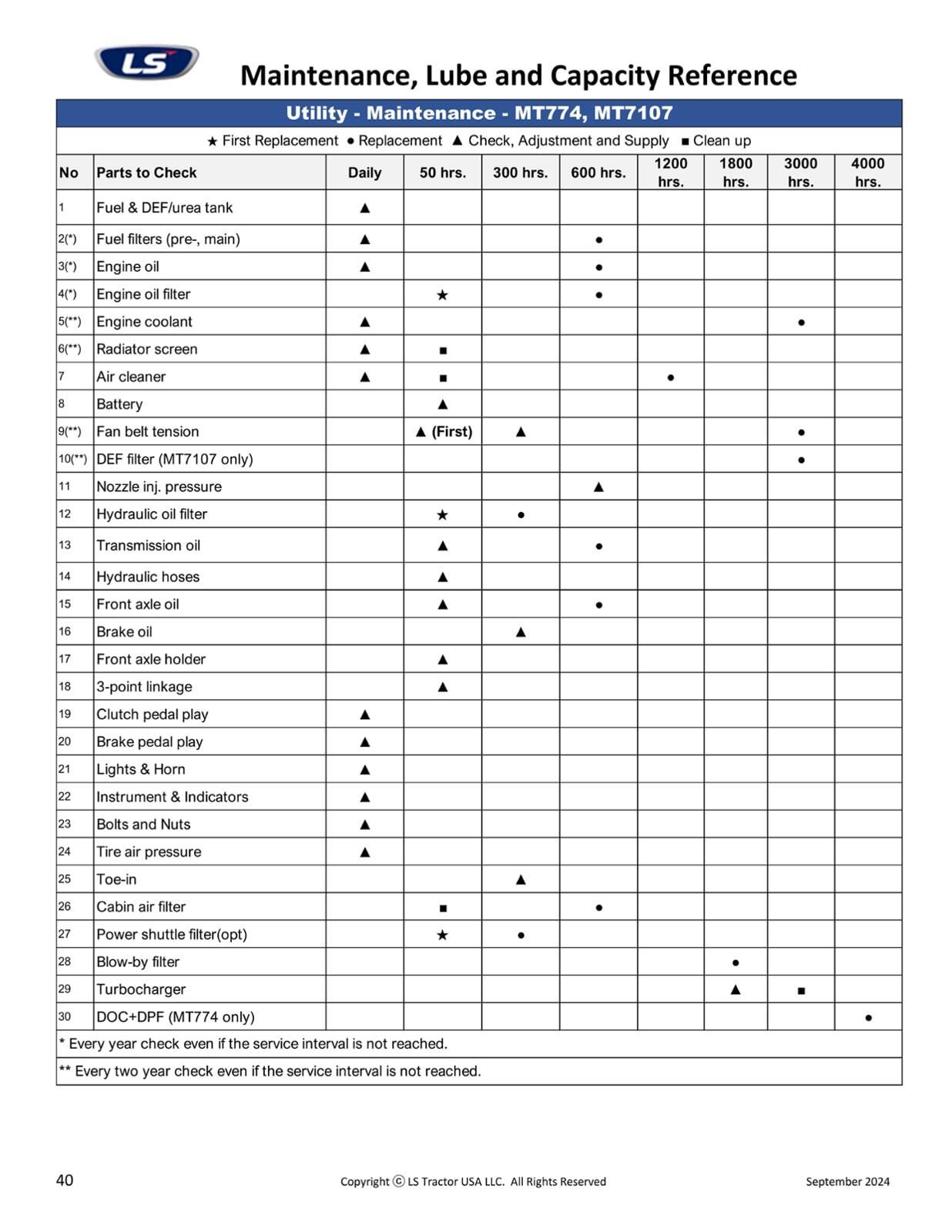 Lexus LS visual data 2